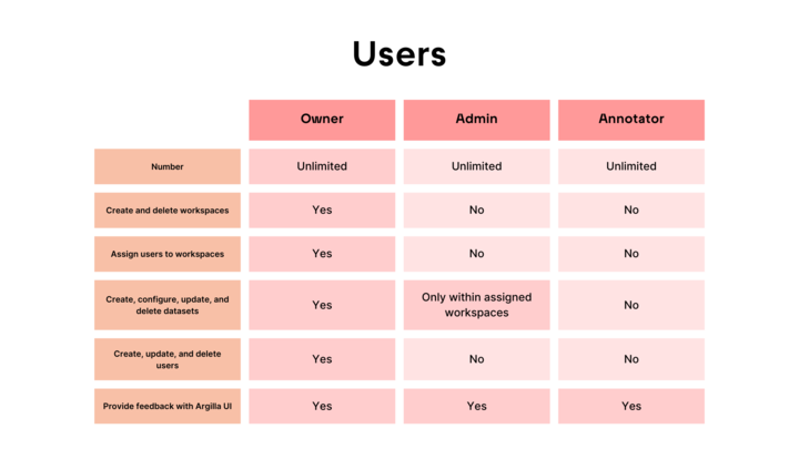 user_roles_schema