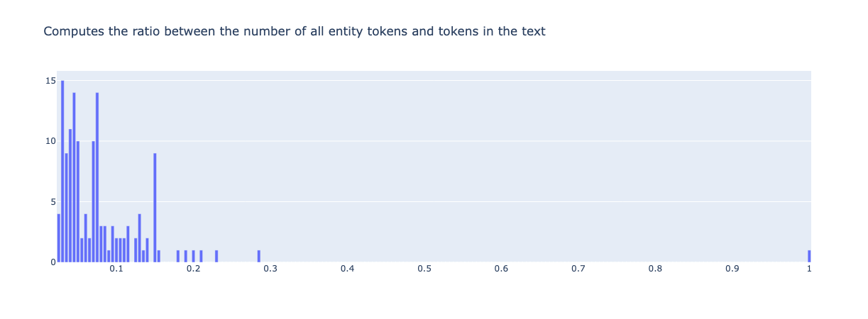 Entity density