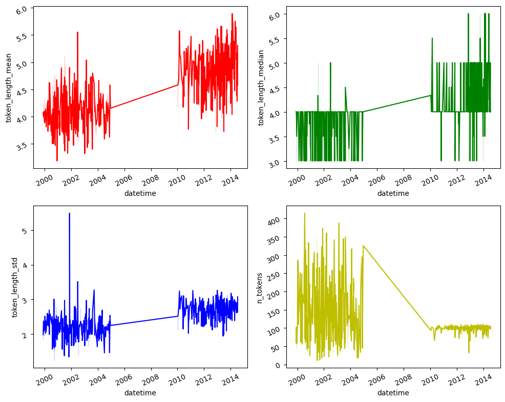 ../../../_images/tutorials_and_integrations_tutorials_feedback_monitoring-data-model-drift_59_0.png